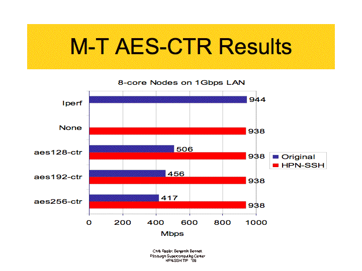Image showing how MT AES-CTR breaks through the single core bottleneck