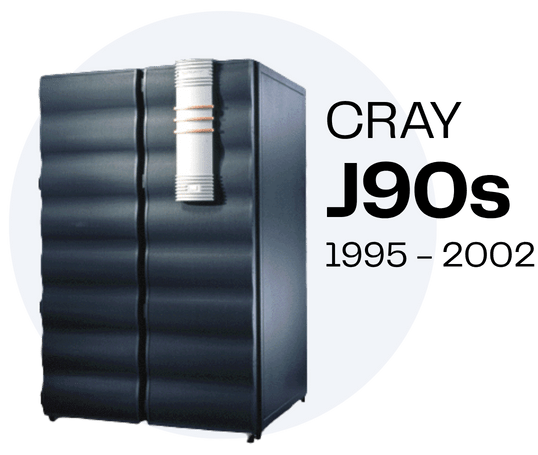 Image of CRAY J90s machine. Years used from 1995 to 2002.