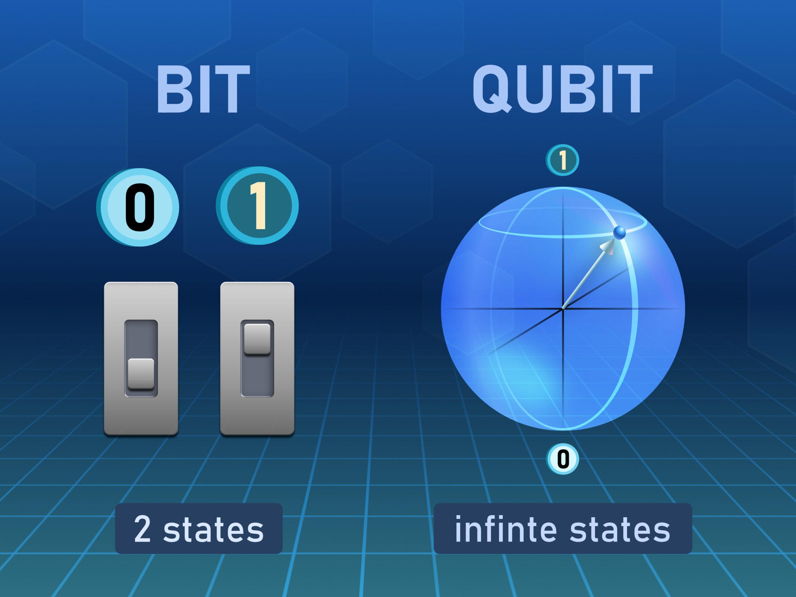 Graphic showing a bit: illustrated by a light switch on or off, 0 or 1, 