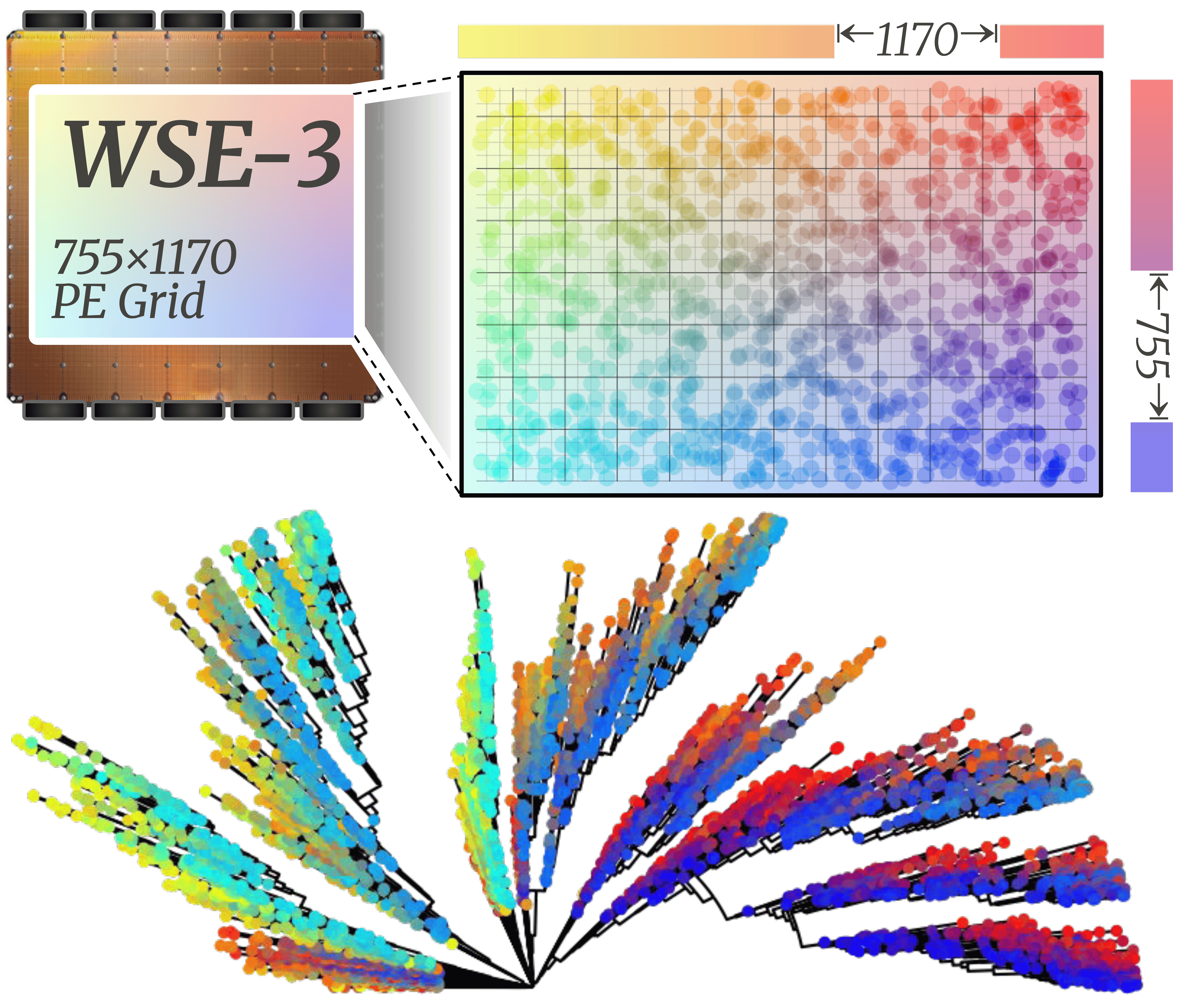 Colorful grids and plots of data